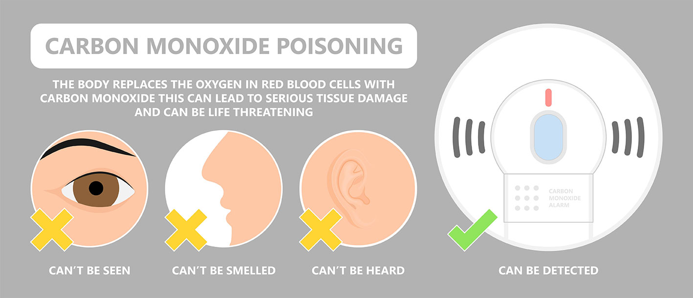 Graphic image explaining that carbon monoxide can't be seen, can't be smelled, can't be heard - but it can be detected.